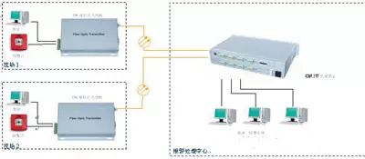 4路光端機連接示意圖