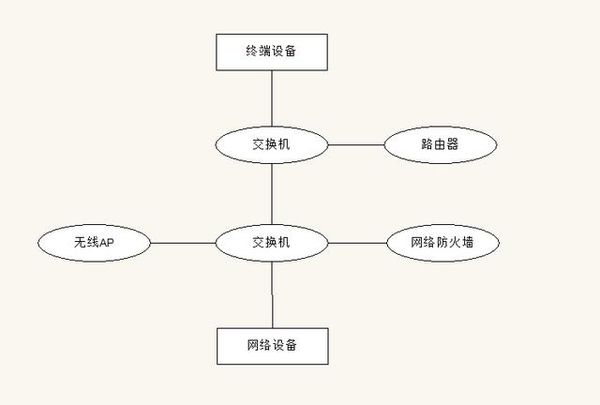 交換機(jī)的功能