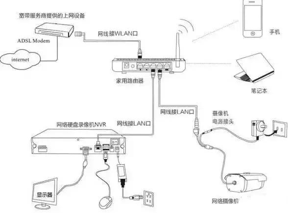 網(wǎng)絡監(jiān)控系統(tǒng)安裝的4種常見方式