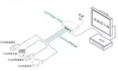 網(wǎng)絡監(jiān)控系統(tǒng)安裝的4種常見方式