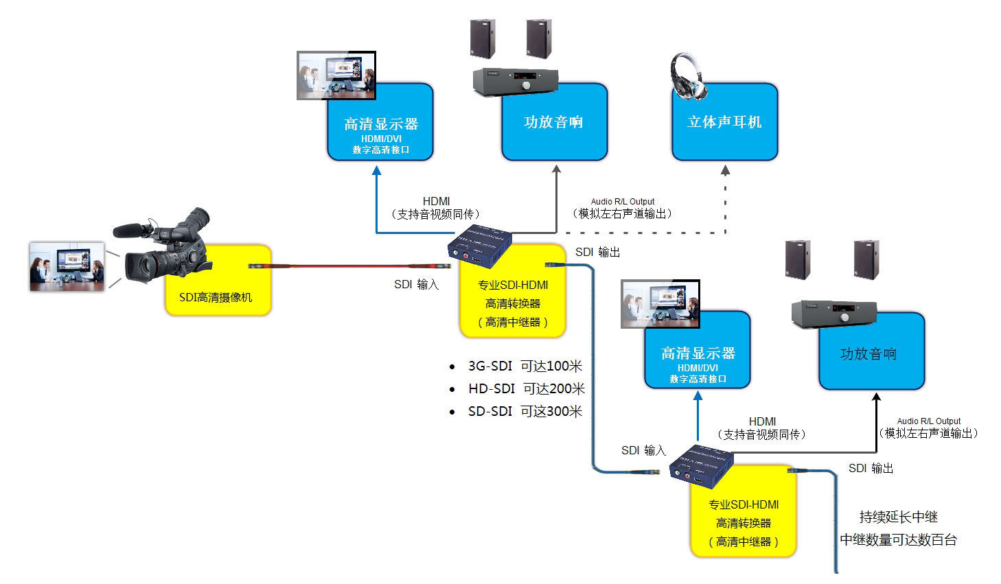 hd-sdi轉hdmi轉換器常見故障有哪些？