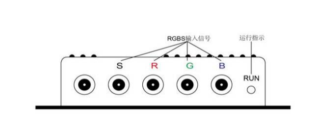 視頻信號接口 分量視頻（RGBHV 信號）