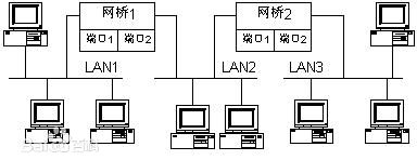 采用無線網橋做監控有什么優勢？