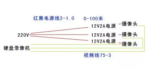 安防監控工程中的3種供電方式