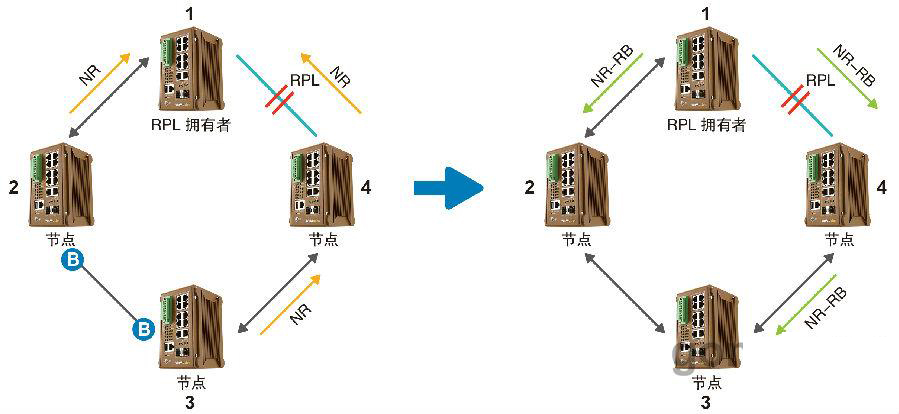 什么是ERPS？ERPS有什么作用？