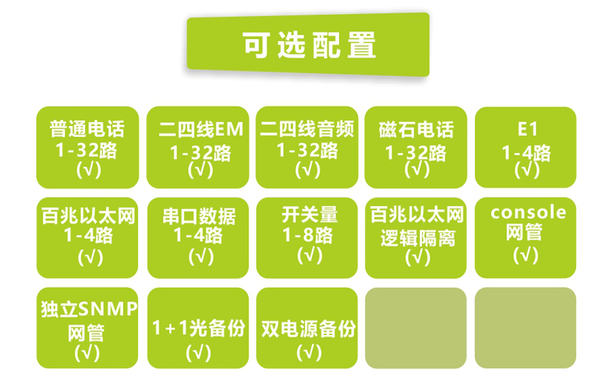 飛暢科技-32路電話+4E1+4FE+4路串口電話光端機(19英寸1U)